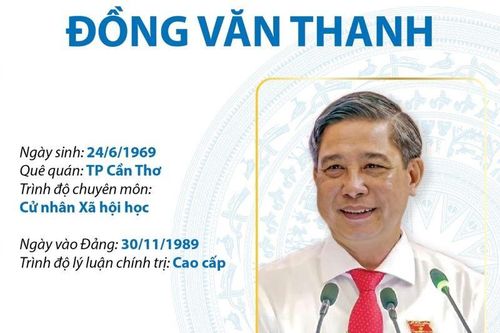 Bí thư Tỉnh ủy, Chủ tịch UBND tỉnh Hậu Giang Đồng Văn Thanh