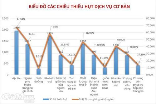 Ðể tái nghèo không còn là nỗi lo - Bài cuối: Tăng cường phối hợp, ngăn chặn tái nghèo