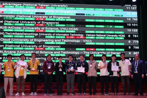 Việt Nam giành 2 Huy chương Vàng tại ICPC Asia Hanoi 2024