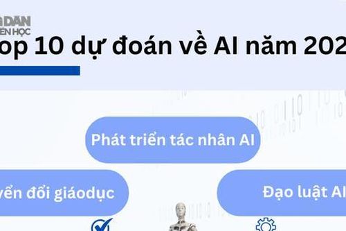 AI và tương lai: 10 dự đoán về AI năm 2025