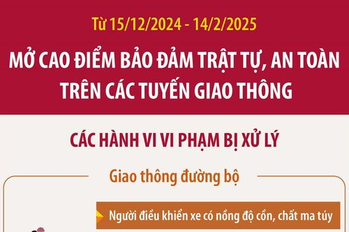 Mở đợt cao điểm bảo đảm trật tự, an toàn trên các tuyến giao thông