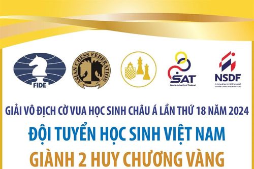 Đội tuyển học sinh Việt Nam giành 2 Huy chương Vàng