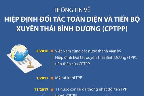 Thông tin về Hiệp định Đối tác toàn diện và tiến bộ xuyên Thái Bình Dương (CPTPP)