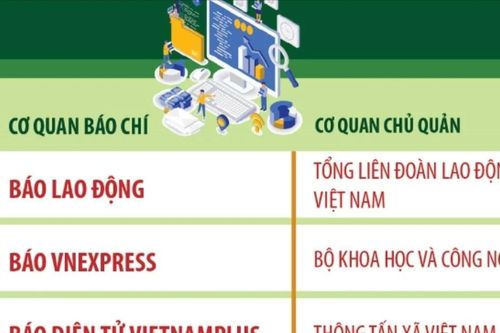 10 cơ quan báo chí Trung ương đạt mức xuất sắc về Chuyển đổi số