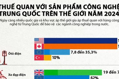 Những quốc gia áp thuế quan với hàng công nghệ Trung Quốc năm 2024