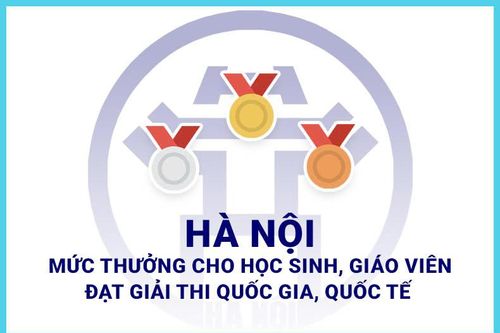 Mức thưởng cho học sinh, giáo viên đạt giải thi quốc gia, quốc tế của Hà Nội