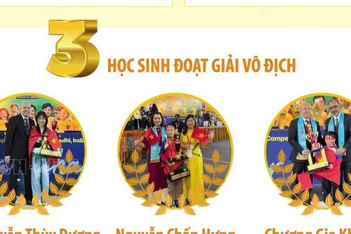 12 học sinh Việt Nam đều đoạt giải tại UCMAS 2024