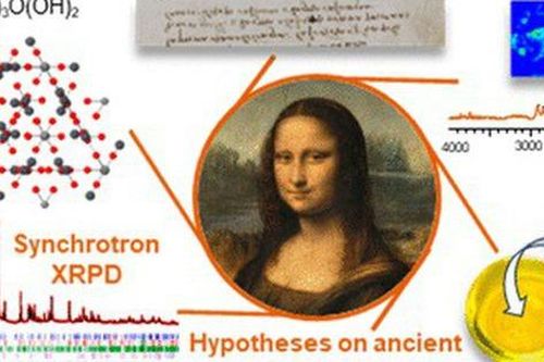 Bí mật mới đặc biệt trong bức tranh Mona Lisa được phát hiện