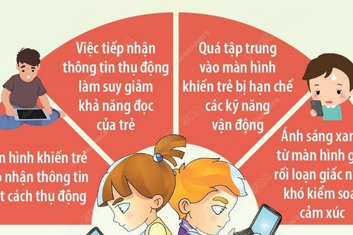 Cảnh báo tình trạng trẻ chậm phát triển ngôn ngữ do thiết bị màn hình