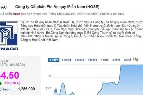 Tăng trần liên tiếp, cổ phiếu của Pinaco leo lên mức cao nhất trong vòng 3 tháng