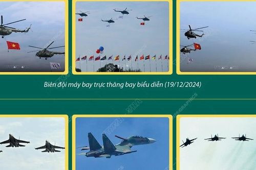 Ấn tượng Lễ khai mạc Triển lãm Quốc phòng Quốc tế Việt Nam 2024