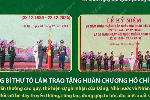 Toàn cảnh Lễ kỷ niệm 80 năm Ngày thành lập Quân đội Nhân dân Việt Nam