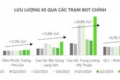 Cổ phiếu HHV: Nhiều triển vọng bứt phá năm 2025