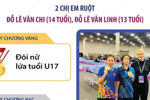 Giải bóng bàn Mỹ mở rộng 2024: Hai VĐV Việt Nam giành huy chương Vàng và Bạc