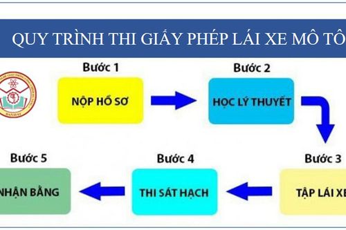 Khảo sát nhu cầu học lái xe mô tô hai bánh hạng A1 cho người dân tộc thiểu số