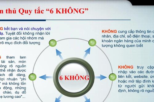 Bà Rịa – Vũng Tàu: Hướng dẫn quy tắc '6 không' giúp trẻ em phòng chống lừa đảo qua mạng