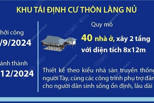 Khánh thành Khu tái định cư thôn Làng Nủ, thôn Nậm Tông và thôn Kho Vàng