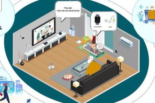 Bước tiến của FPT trên thị trường chăm sóc sức khỏe tại nhà