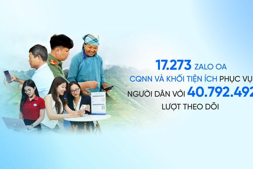Đã có hơn 17.000 Zalo OA hỗ trợ CQNN và khối tiện ích chuyển đổi số