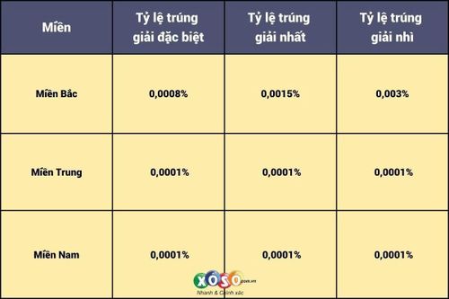 'Nắm' tỷ lệ trúng thưởng, 'đón' vận may từ những tờ vé may mắn