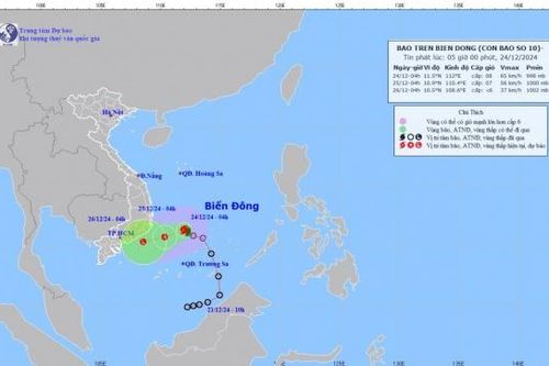Dự báo diễn biến bão số 10: Sẽ suy yếu dần thành áp thấp nhiệt đới trên vùng biển Khánh Hòa-Bình Thuận, gió cấp 6, sóng cao 3-6m