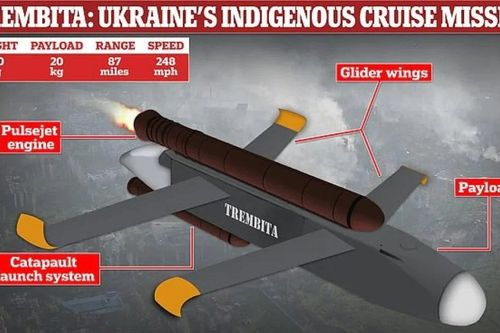 Ukraine phát triển tên lửa có khả năng bay tới Moskva