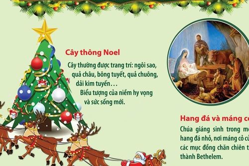 Những biểu tượng của Giáng sinh