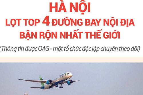 Hà Nội lọt top 4 đường bay nội địa bận rộn nhất thế giới