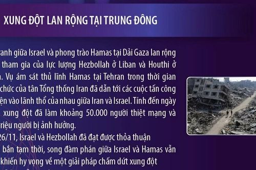 10 sự kiện thế giới nổi bật năm 2024 do TTXVN bình chọn