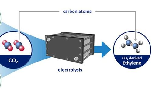 Tập đoàn vật liệu hàng đầu Nhật Bản sẽ sản xuất ethylene từ CO2