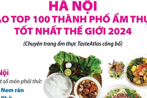 Hà Nội vào top 100 thành phố ẩm thực tốt nhất thế giới 2024