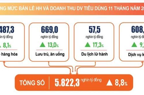 Động lực tăng trưởng bền vững của Masan Consumer