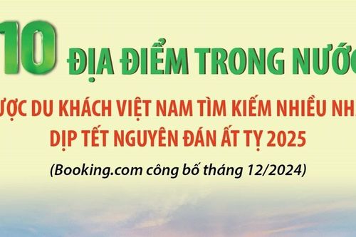 10 địa điểm trong nước được du khách tìm kiếm nhiều nhất dịp Tết 2025