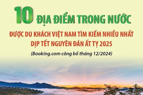 10 địa điểm trong nước được du khách Việt Nam tìm kiếm nhiều nhất dịp Tết Nguyên đán Ất Tỵ 2025