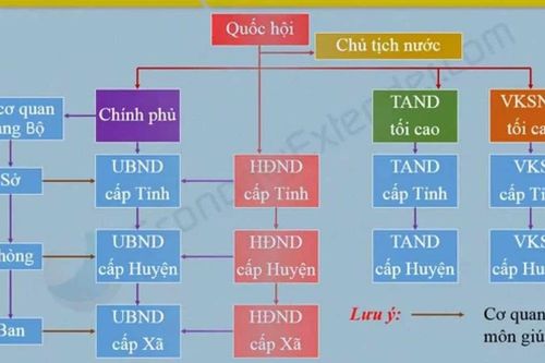 Ngăn chặn từ sớm những ý đồ 'rắc cát vào cỗ máy'