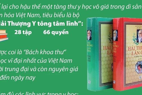 Hải Thượng Lãn Ông Lê Hữu Trác - Danh y lỗi lạc của Việt Nam và thế giới