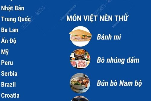 Việt Nam lọt vào top 20 nền ẩm thực ngon nhất thế giới