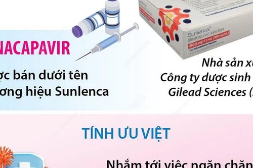 Thuốc điều trị cho bệnh nhân HIV được vinh danh đột phá của năm 2024