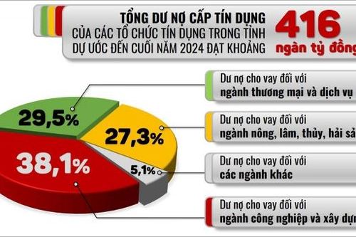 Con số và sự kiện ngày 30-12-2024