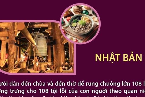 Phong tục đón Tết Dương lịch tại một số nước trên thế giới