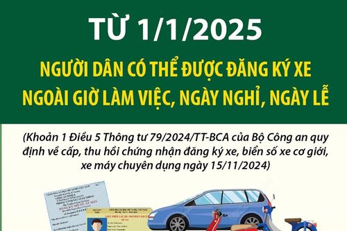 Từ 1/1/2025, người dân có thể đăng ký xe ngoài giờ làm việc, ngày nghỉ, ngày lễ
