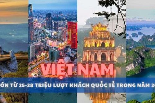 Việt Nam phấn đấu đón từ 25-28 triệu lượt khách quốc tế trong năm 2025