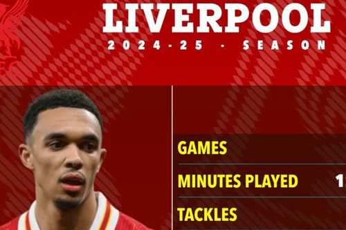 Real Madrid gửi đề nghị táo bạo mua Alexander-Arnold