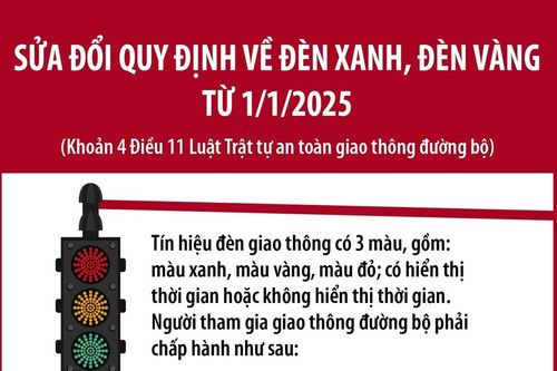 Sửa đổi quy định về đèn xanh, đèn vàng từ 1/1/2025