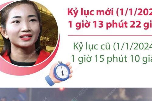 Nguyễn Thị Oanh phá kỷ lục tại Giải bán marathon quốc tế Việt Nam 2025