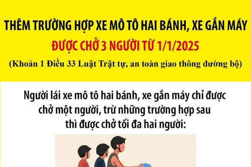 Thêm trường hợp xe mô tô hai bánh, xe gắn máy được chở 3 người từ 1/1/2025