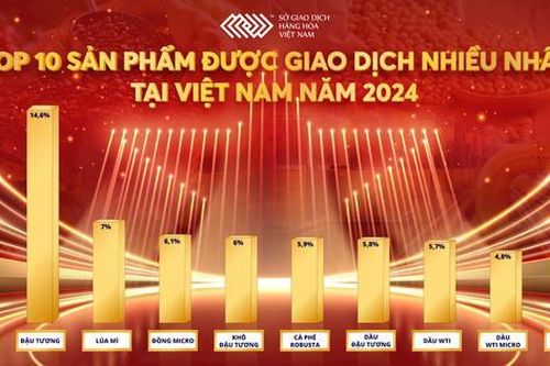 Bạch kim được giao dịch nhiều nhất trên thị trường hàng hóa trong năm 2024