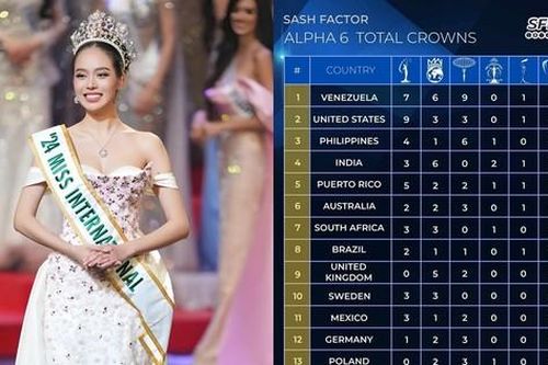 Đến khi nào nhan sắc Việt mới có tên trong bảng xếp hạng danh giá này?