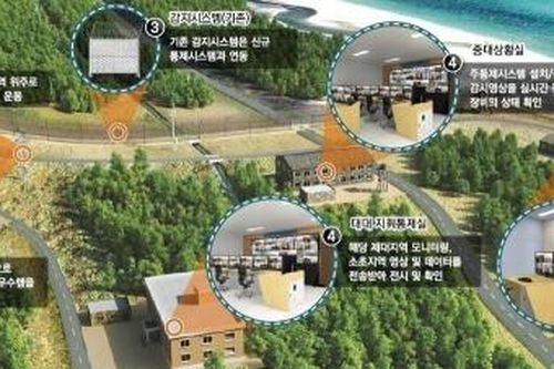 Hàn Quốc triển khai hệ thống giám sát biên giới tích hợp AI