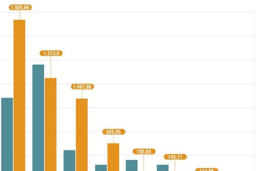 8 quốc gia và vùng lãnh thổ có vốn đầu tư FDI lớn nhất vào Nghệ An